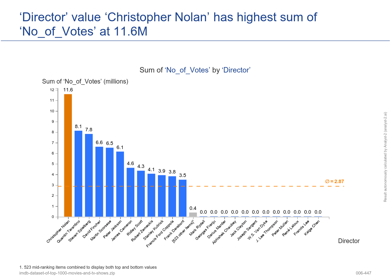 Top 10 Christopher Nolan Films By IMDB Rating
