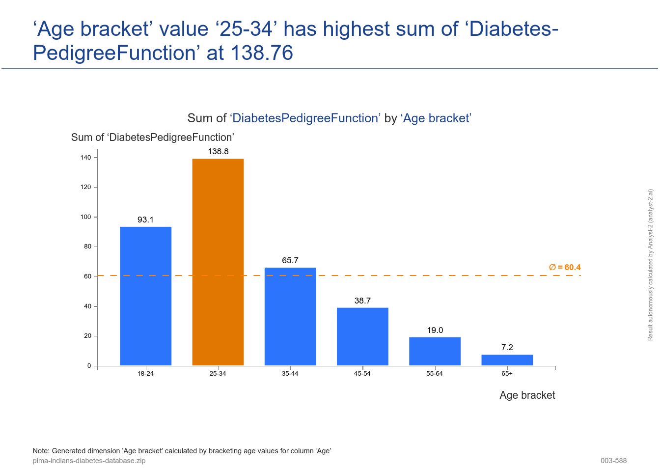 Pima Indians Diabetes Database' analyzed by Analyst 20