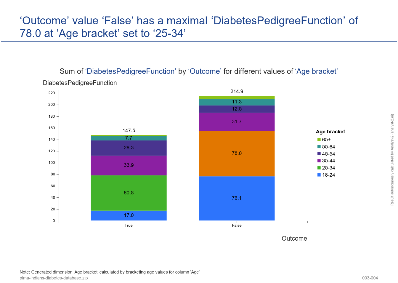 Pima Indians Diabetes Database' analyzed by Analyst 20